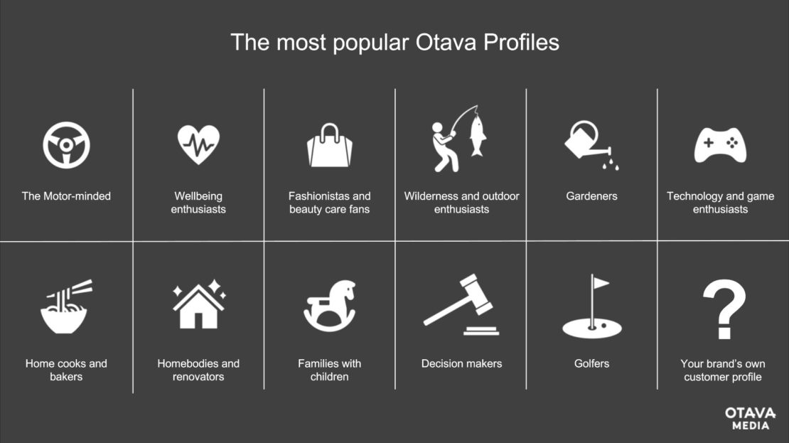 The most popular Otava Profiles