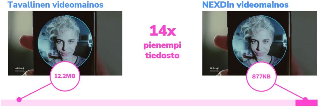 Tavallinen videomainos VS Nexdin videomainos