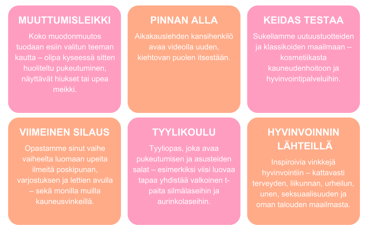 Annan lyhytvideokonseptit lueteltuna